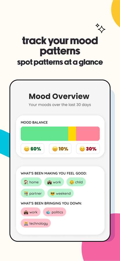 Shmoody: Mood & Habit Tracker