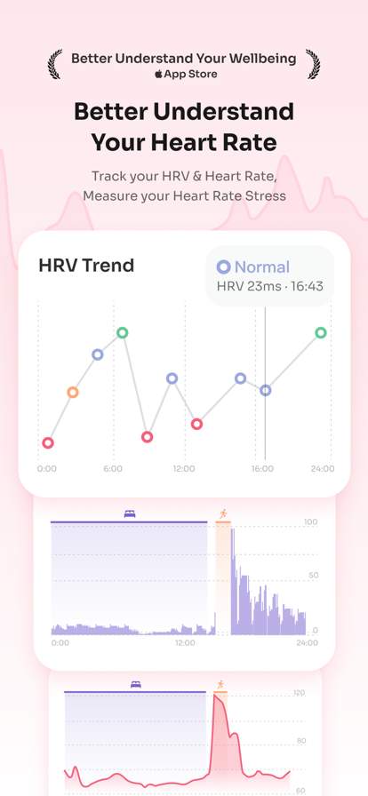 StressWatch: AI Stress Tracker